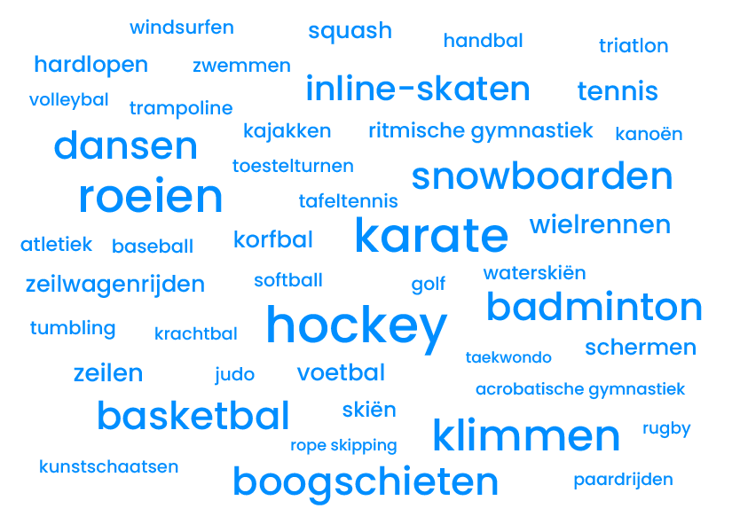 Wordcloud GIF van alle sporten die opgenomen zijn in I DO